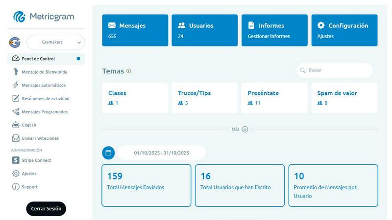 Metricgram application interface and features
